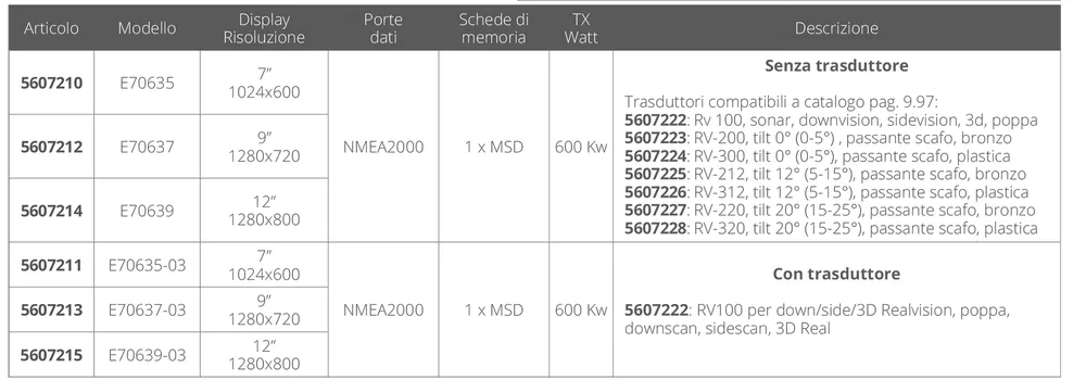 Popolare Raymarine Axiom+ 9 Rv Con Trasduttore Rv100